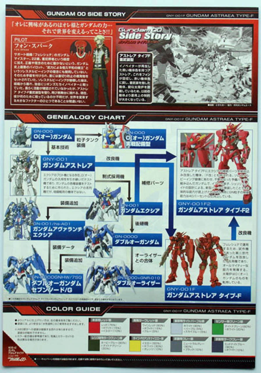 HG 1/144 #62 00 Gundam Astraea Type F - Image 5
