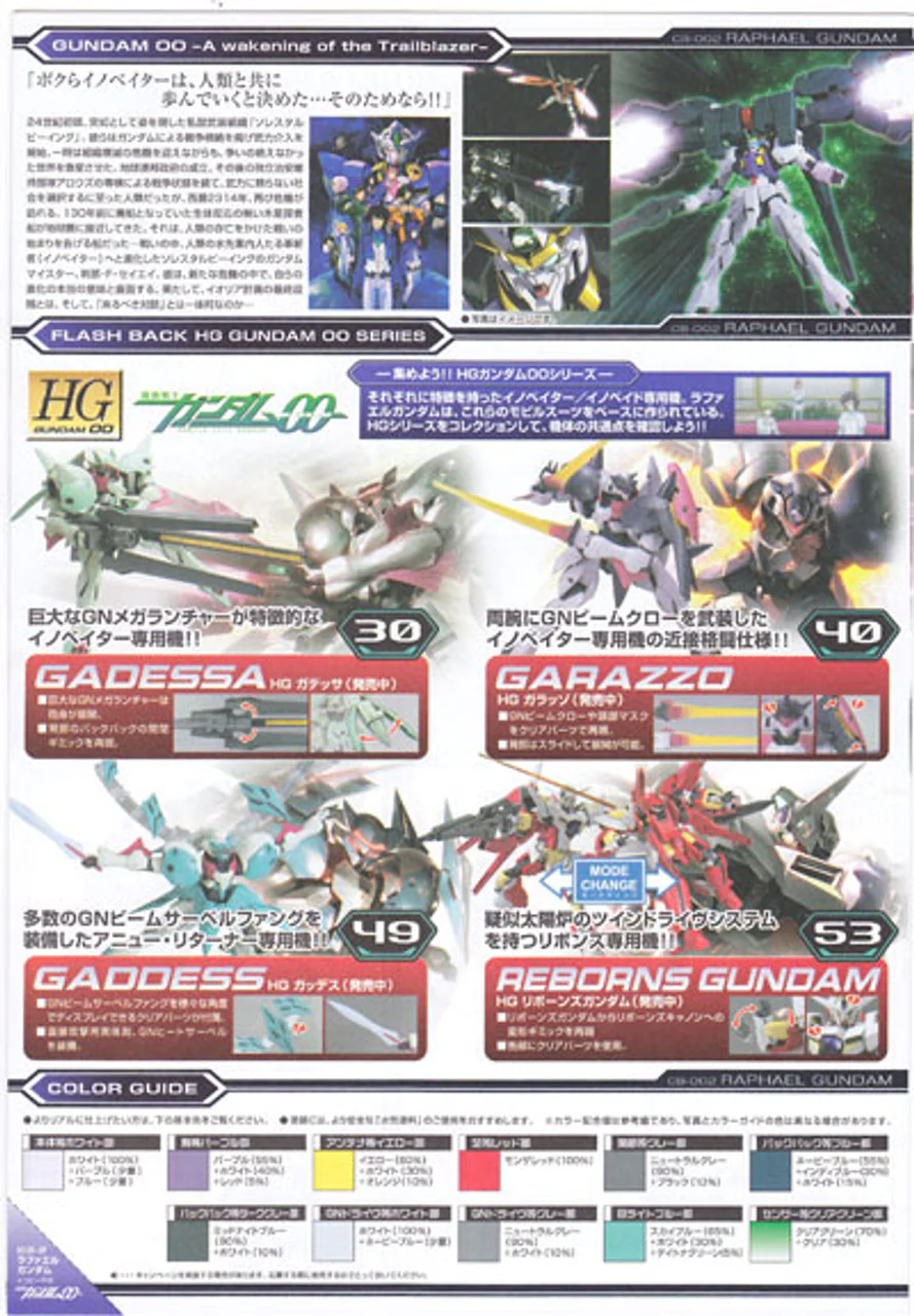 HG 1/144 #69 Raphael Gundam - Image 5